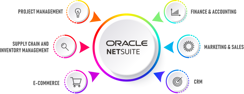 phần mềm NetSuite ERP phù hợp cho doanh nghiệp nhỏ và vừa