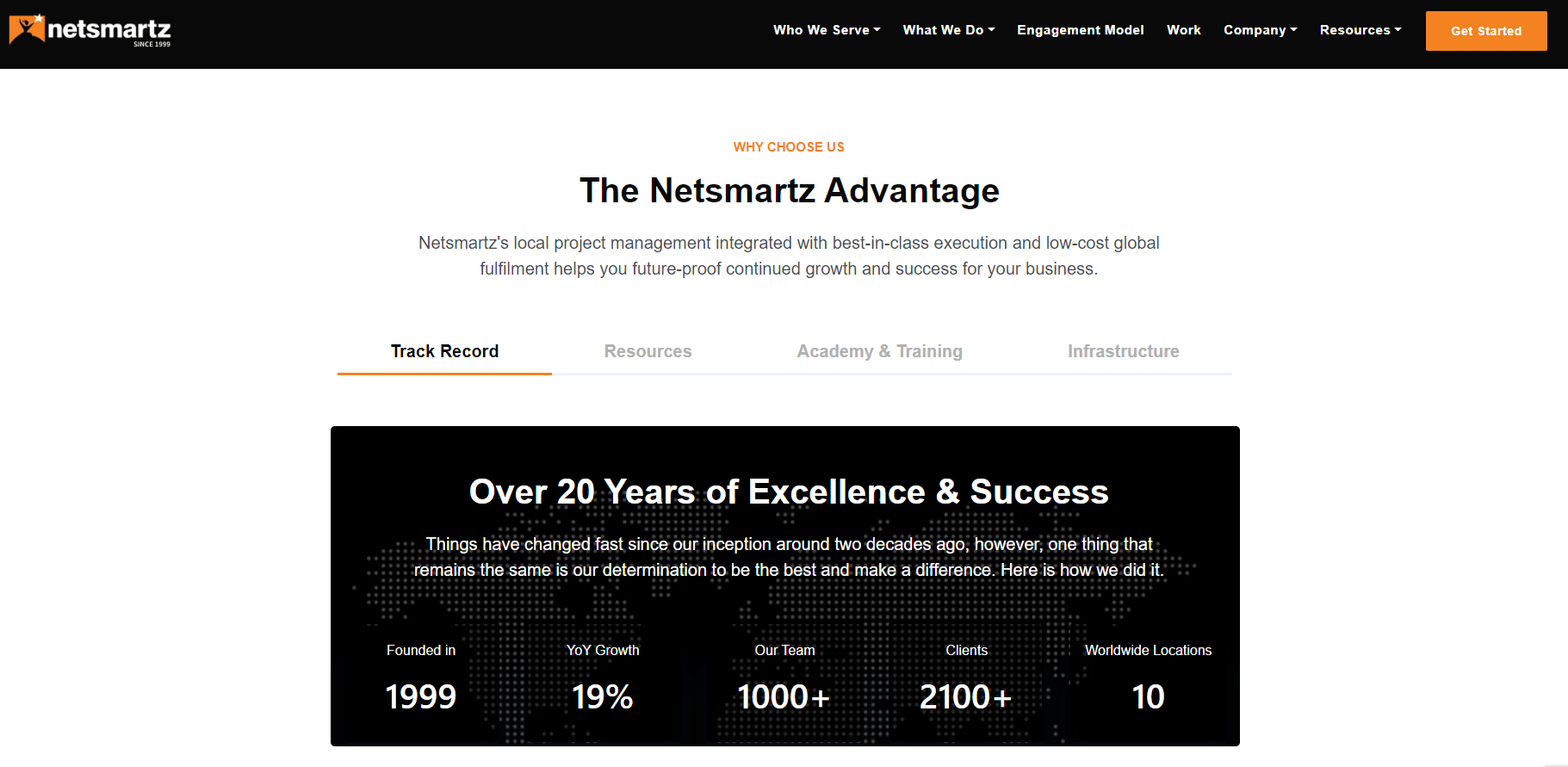 Magento development company in India: Netsmartz LLC