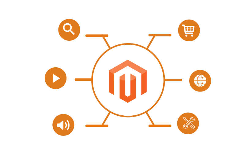 Magento extensions