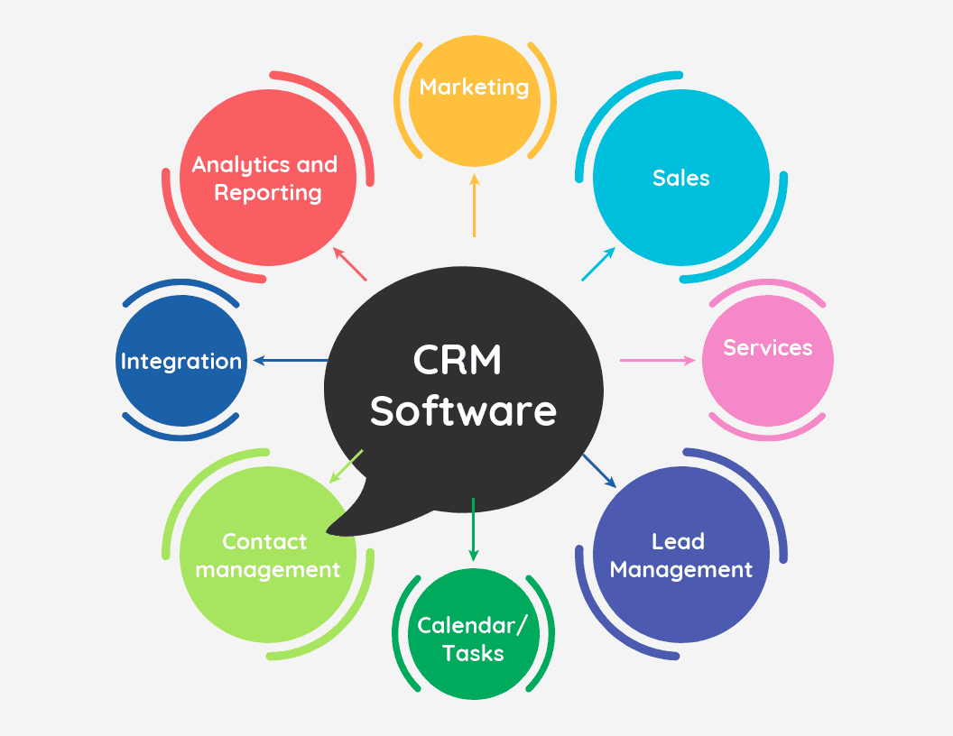 crm tools