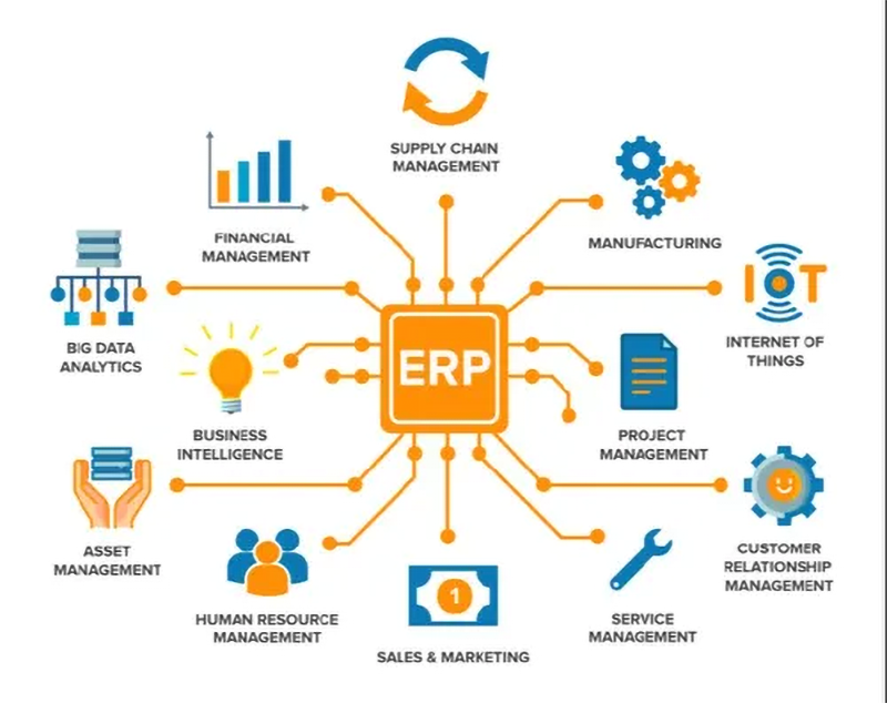 Benefit of ERP systems.