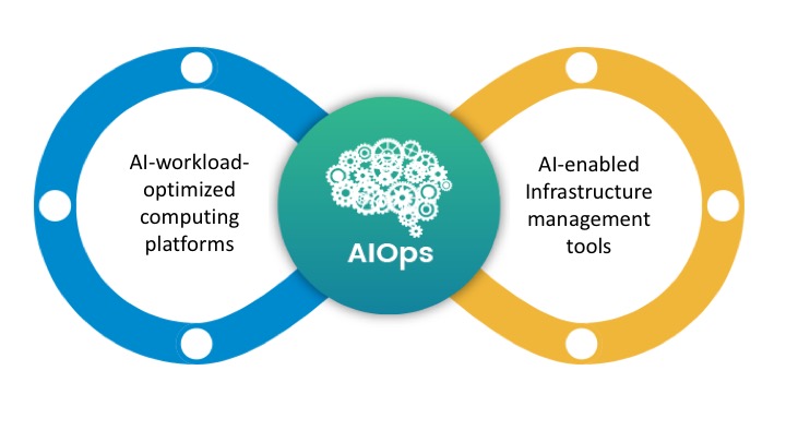 AIOps emerge as the way to tame alert storms