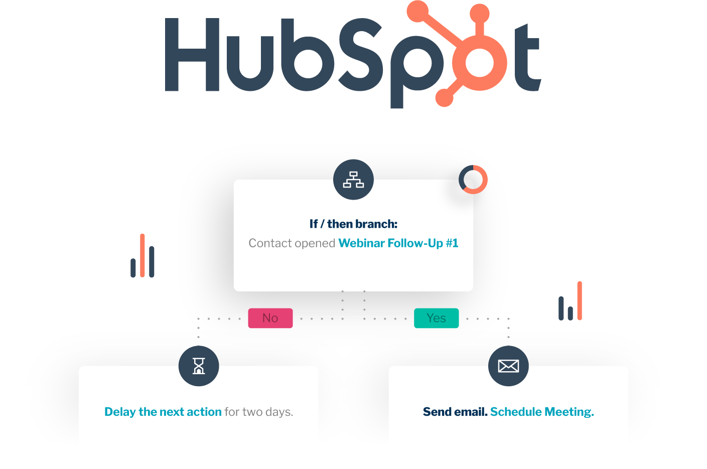 Dịch vụ HubSpot Marketing Hub