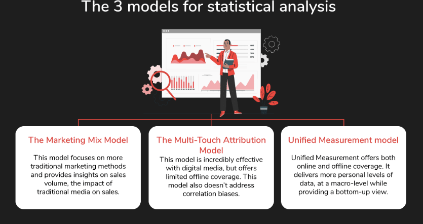 models for statistical analysis