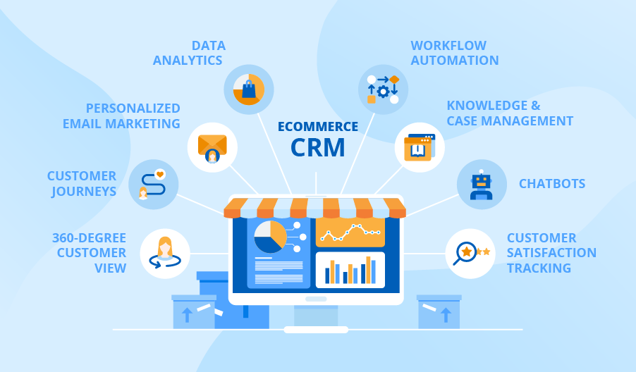 Crm for e commerce