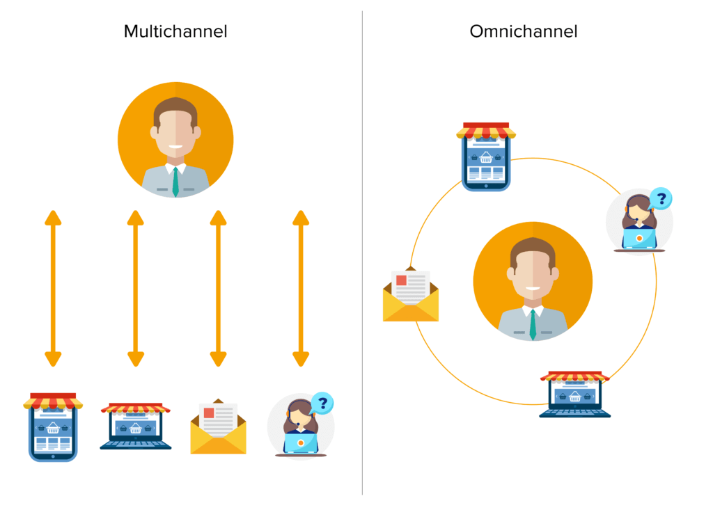 Where does CXM add value to your organization?