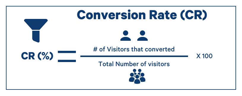 What is the Conversion Rate for eCommerce Websites