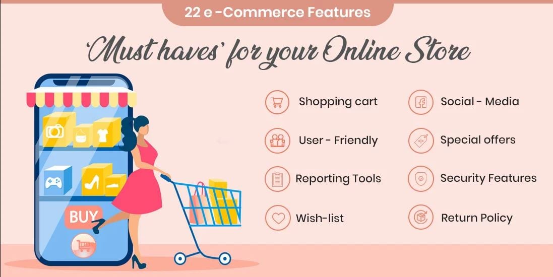 Enhance your current website with eCommerce features