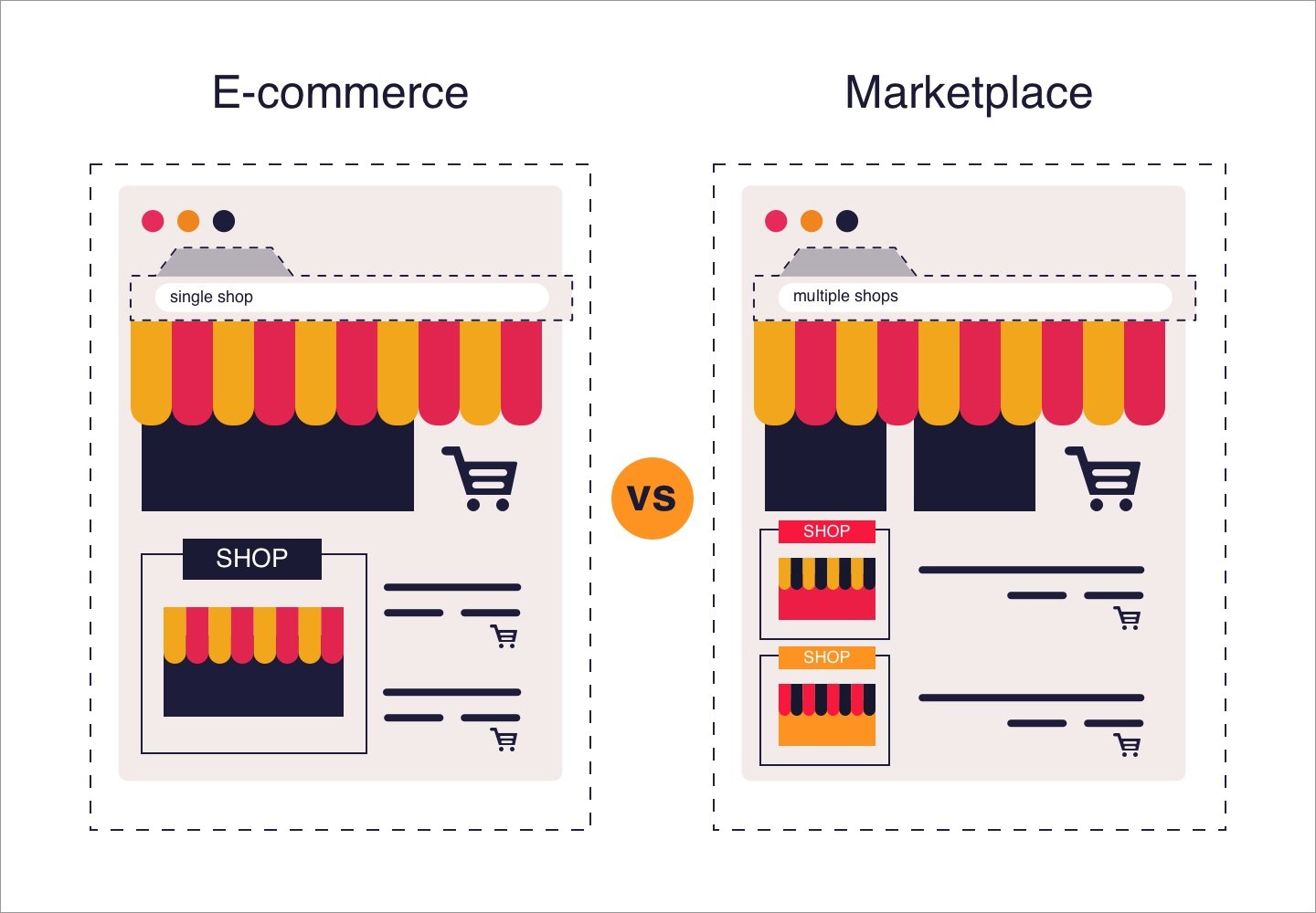 Pros and cons of selling on eCommerce platforms