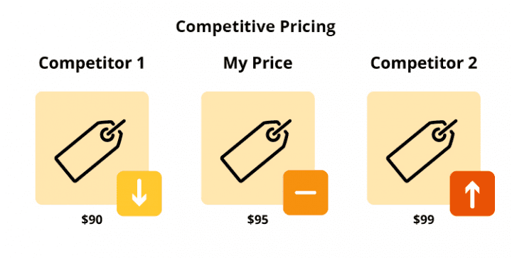 Competition-based pricing