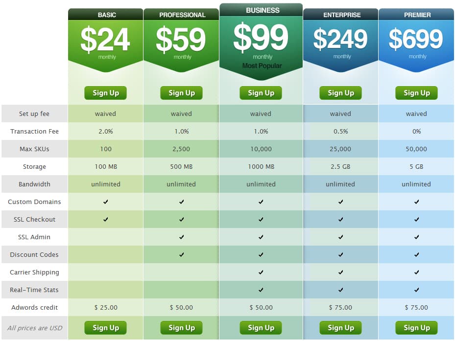 Find Appropriate eCommerce Pricing Strategies to Earn More Money