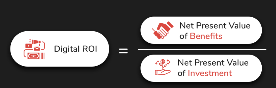 formula for Digital ROI