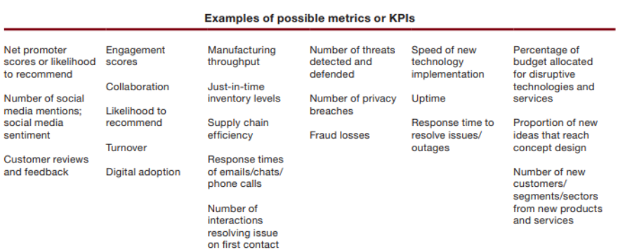 Examples metrics & KPIs