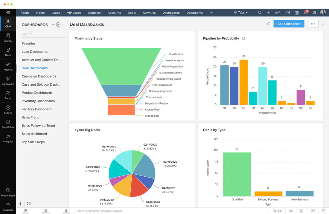 Benefits of  Zoho CRM and Reasons for the Need for Zoho CRM Alternative