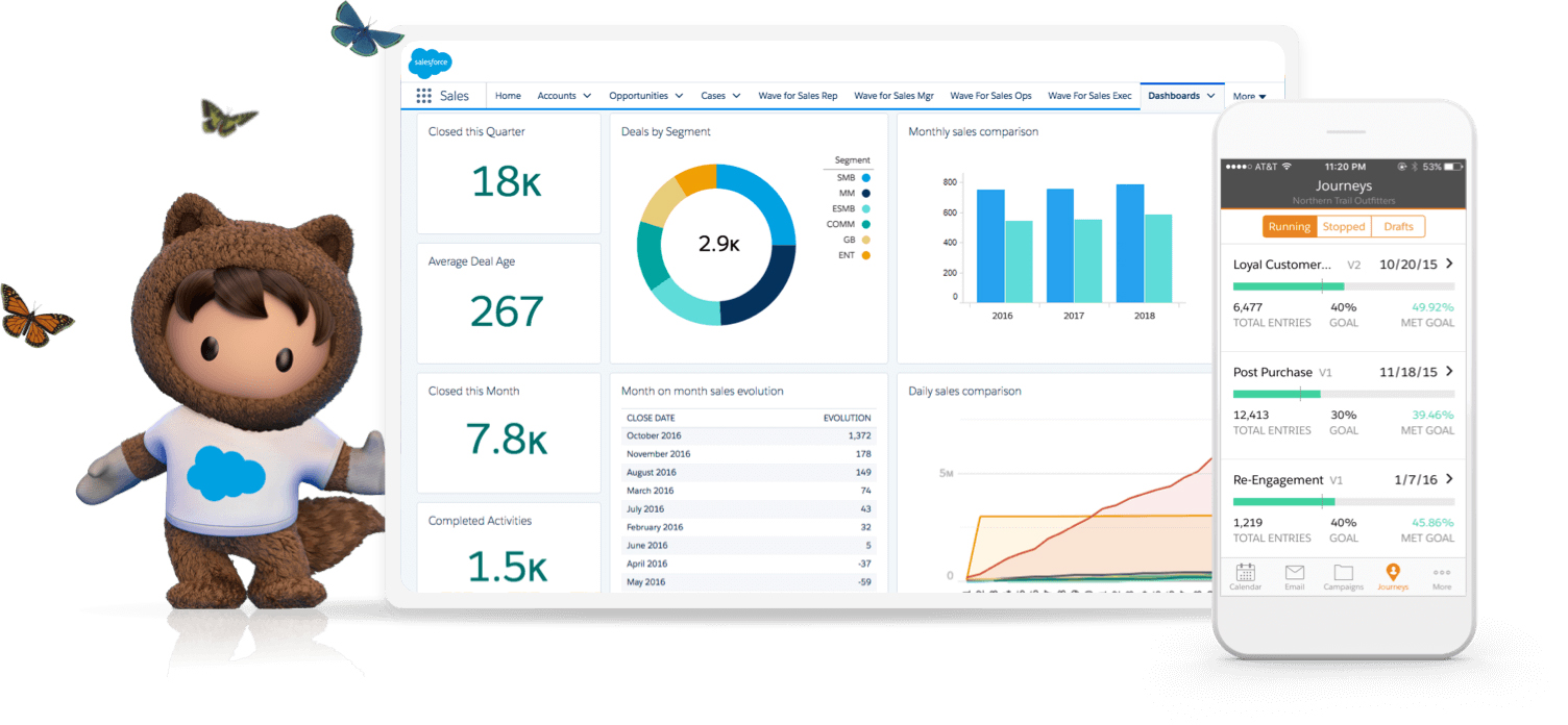 Salesforce - Top alternative for being user-friendly