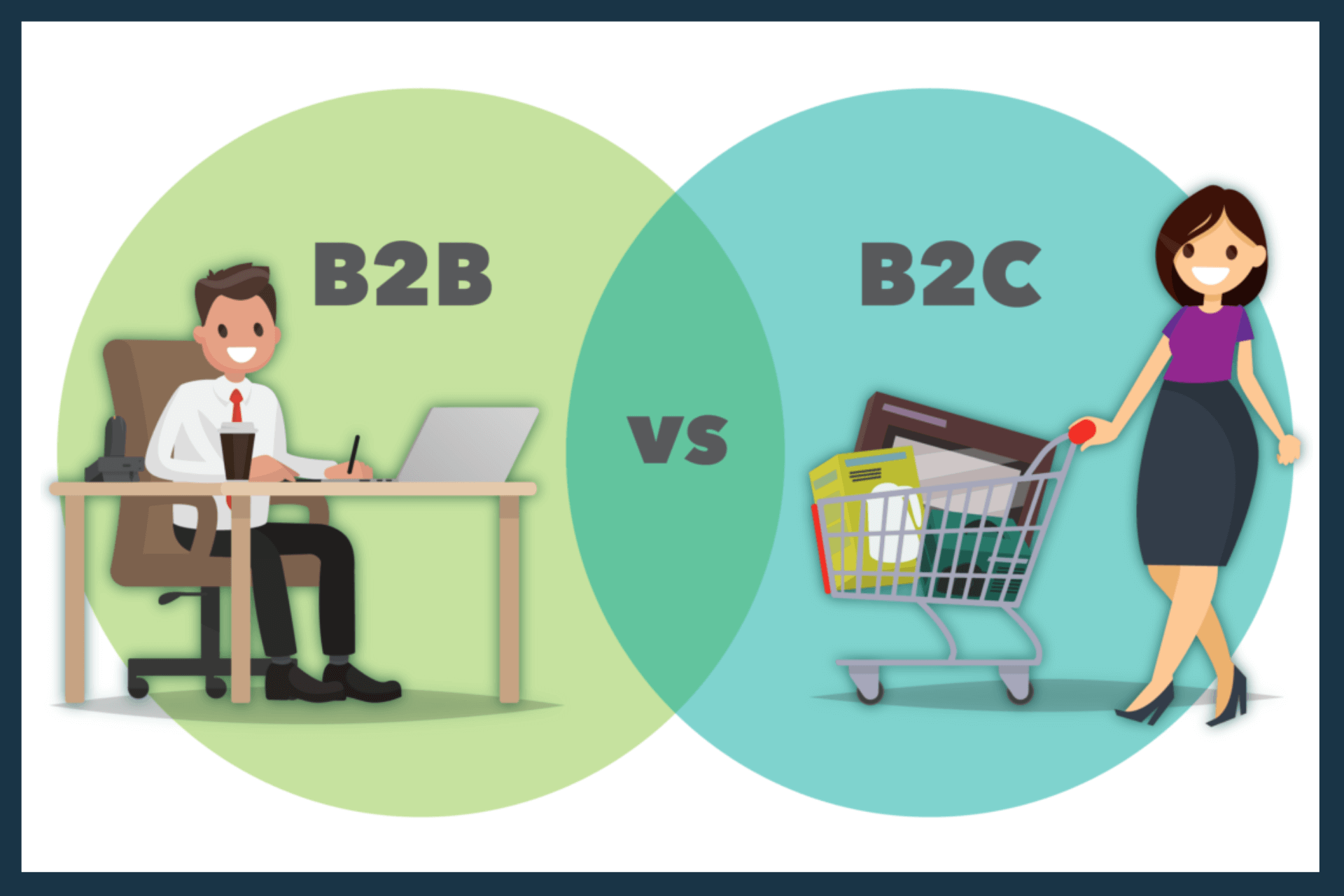 What are the main differences between B2B vs B2C eCommerce?
