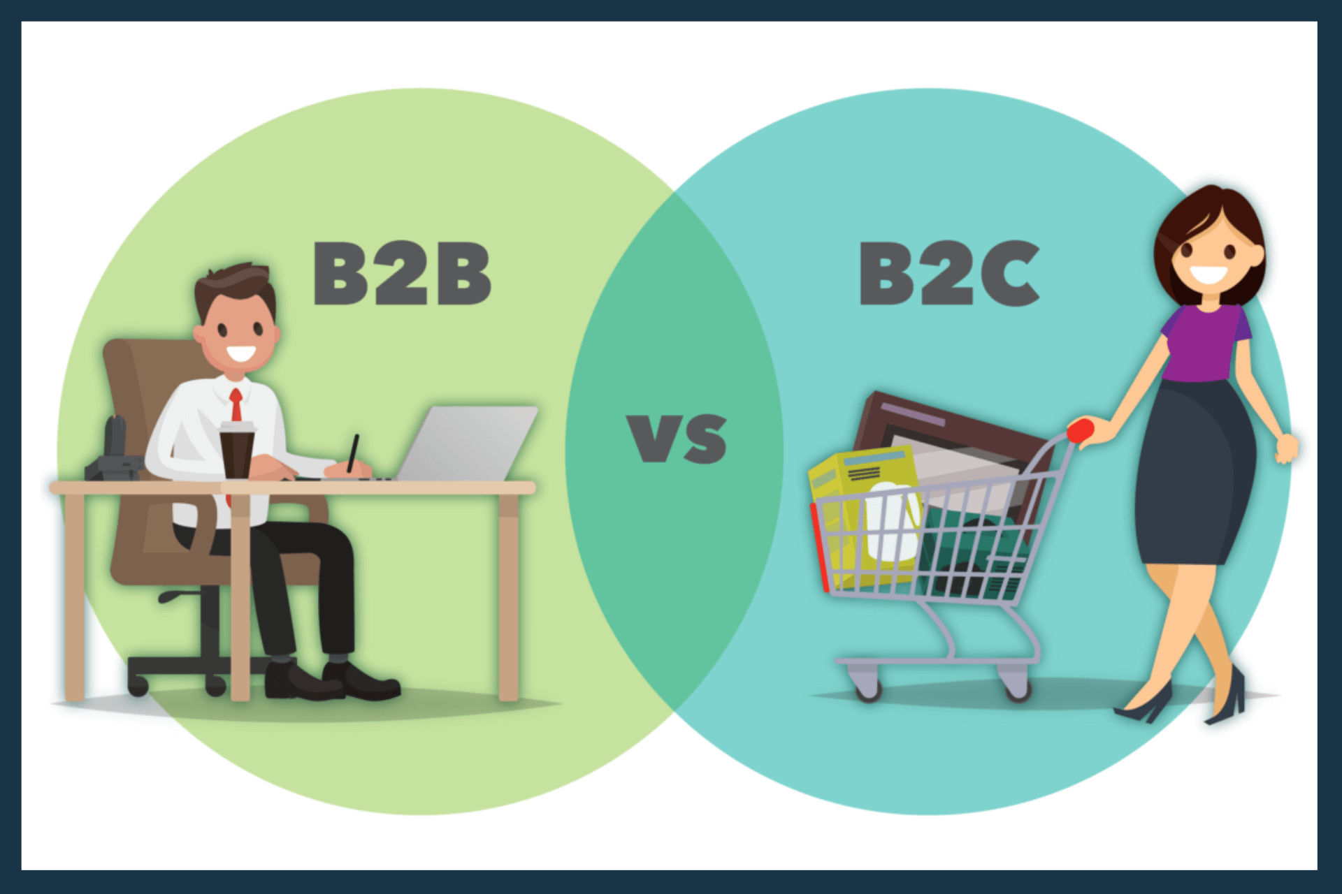 The Must Know B2b Ecommerce Strategies For Your Businesses