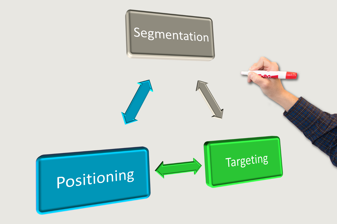 Targeting & Segmentation