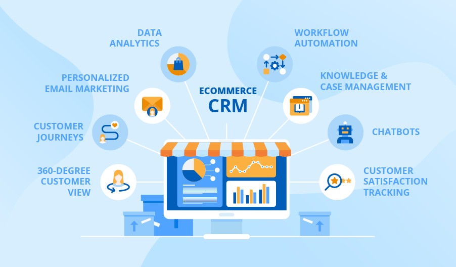 Why do online stores require CRM software?