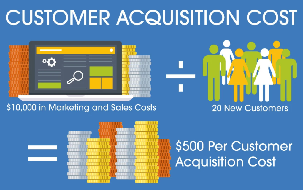 Customer Acquisition Cost