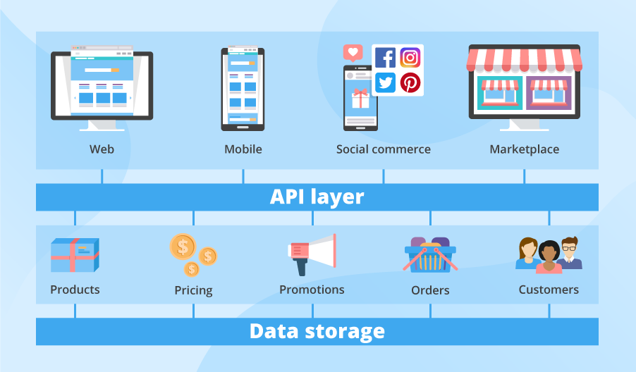 scalability of headless commerce 