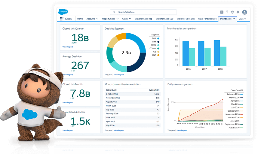 Salesforce CRM