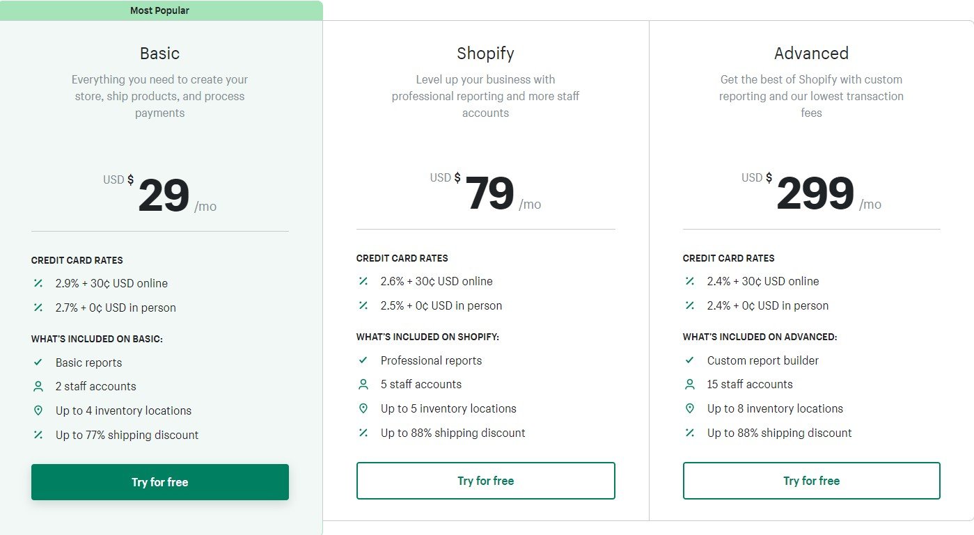 Choosing suitable Shopify pricing plans
