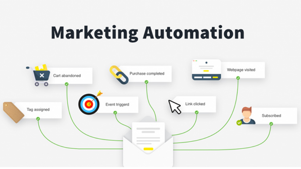 Giữ chân khách hàng bằng việc sử dụng Marketing Automation