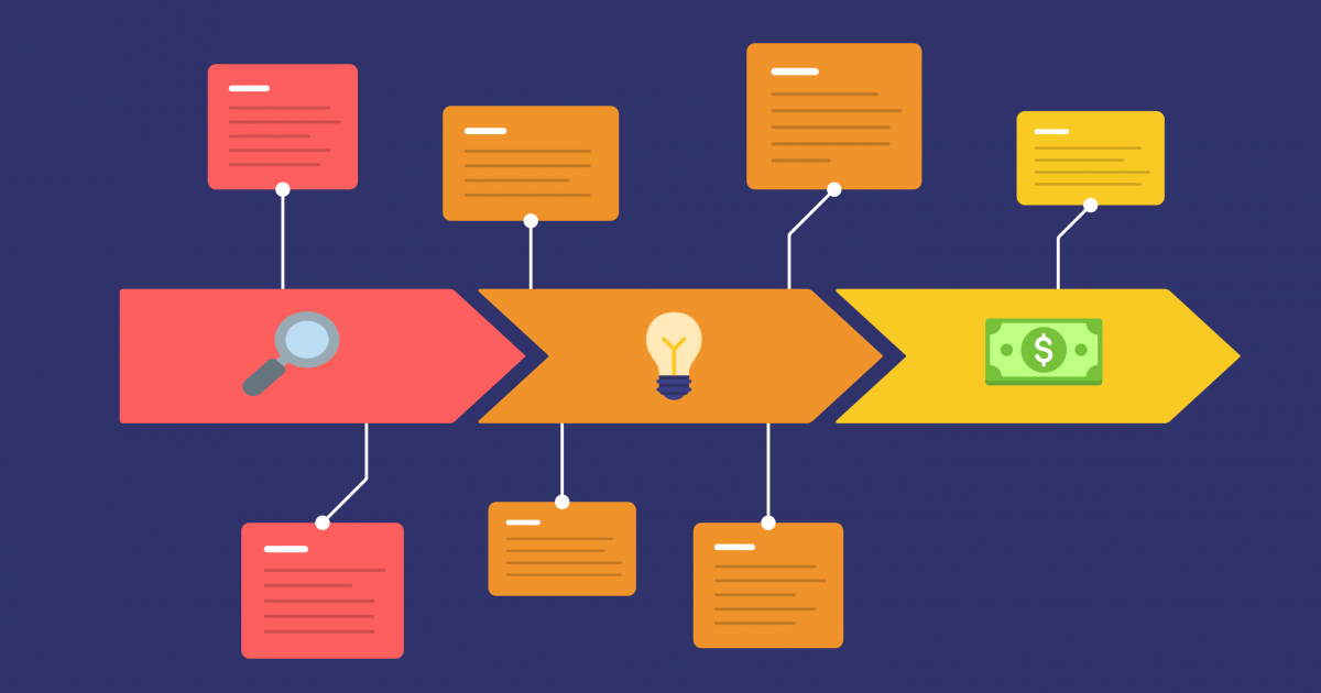 Map the customer journey