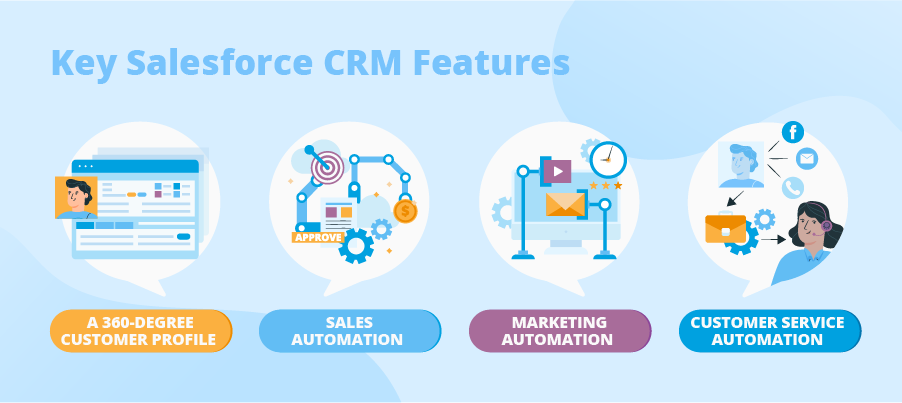 Salesforce CRM is a comprehensive CRM software for small business