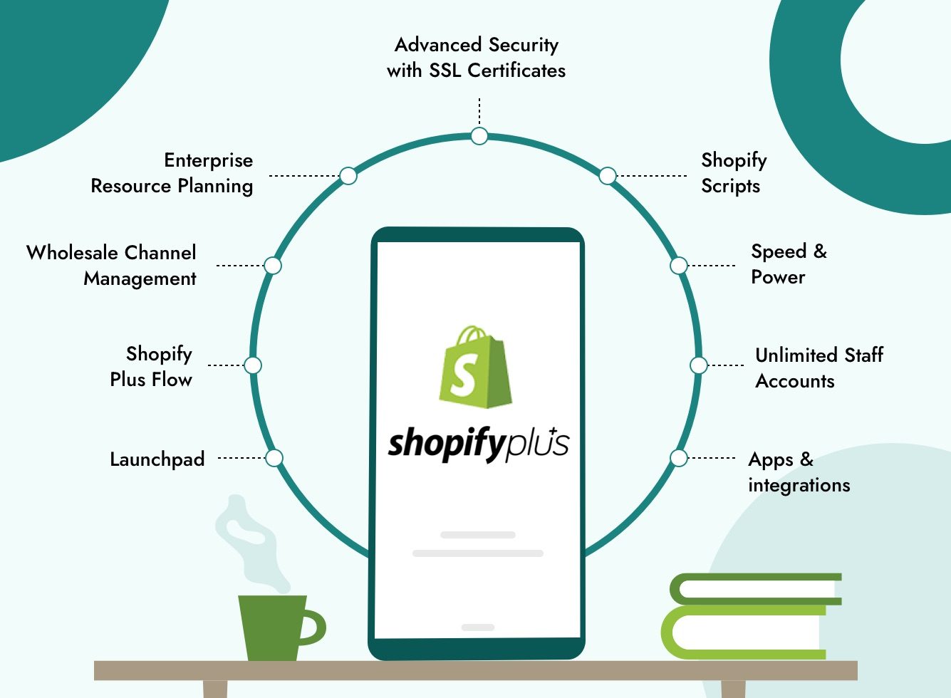 Advantages of Shopify Plus to your business