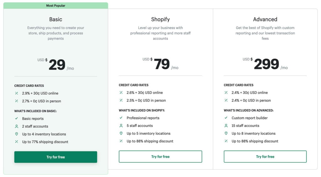 How Much Does A Shopify Website Cost Breaking Down The Numbers