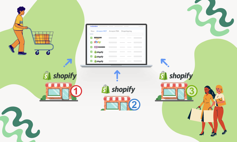 Shopify vs Shopify Plus: Extra stores on shopify plus