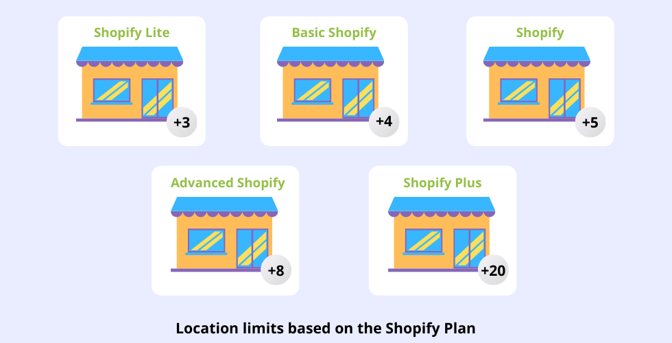 More inventory locations