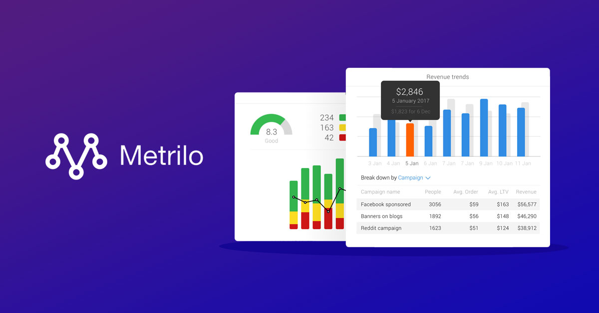 Metrilo: for eCommerce Analytics Access