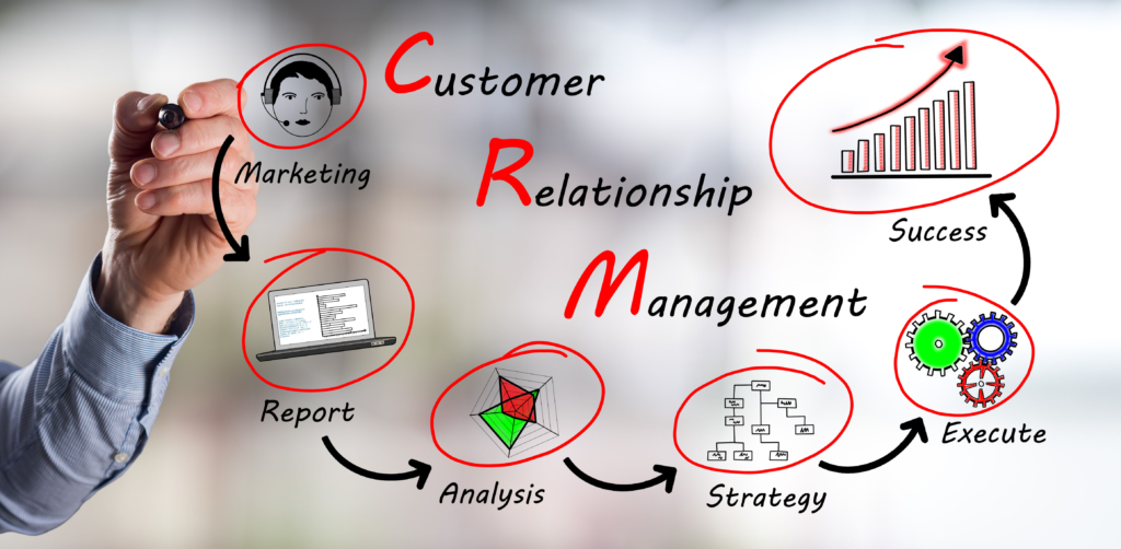 What is CRM?