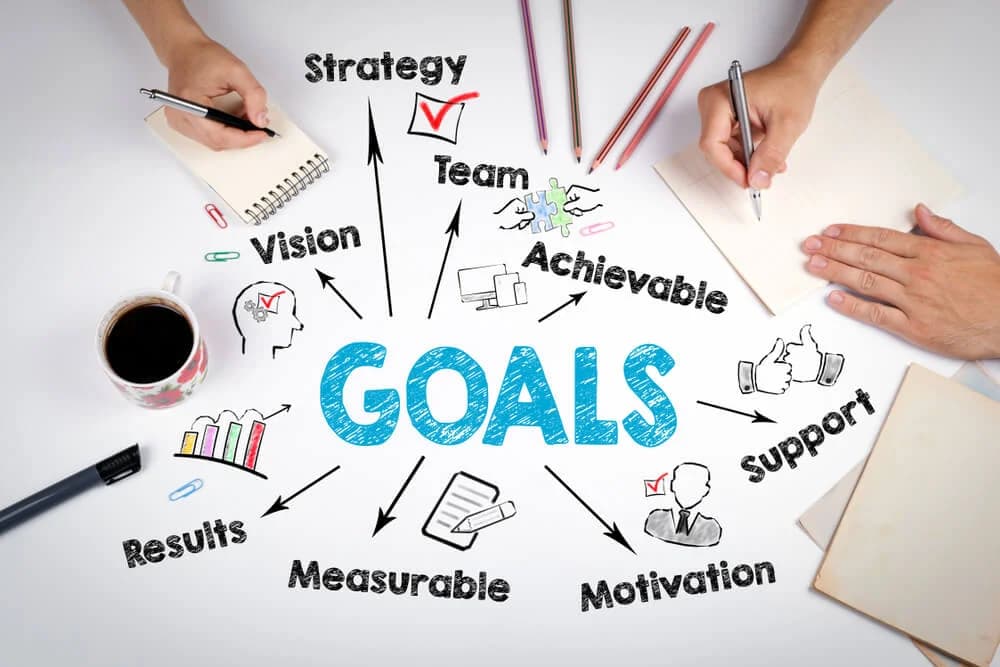 Understand the needs and goals of your business