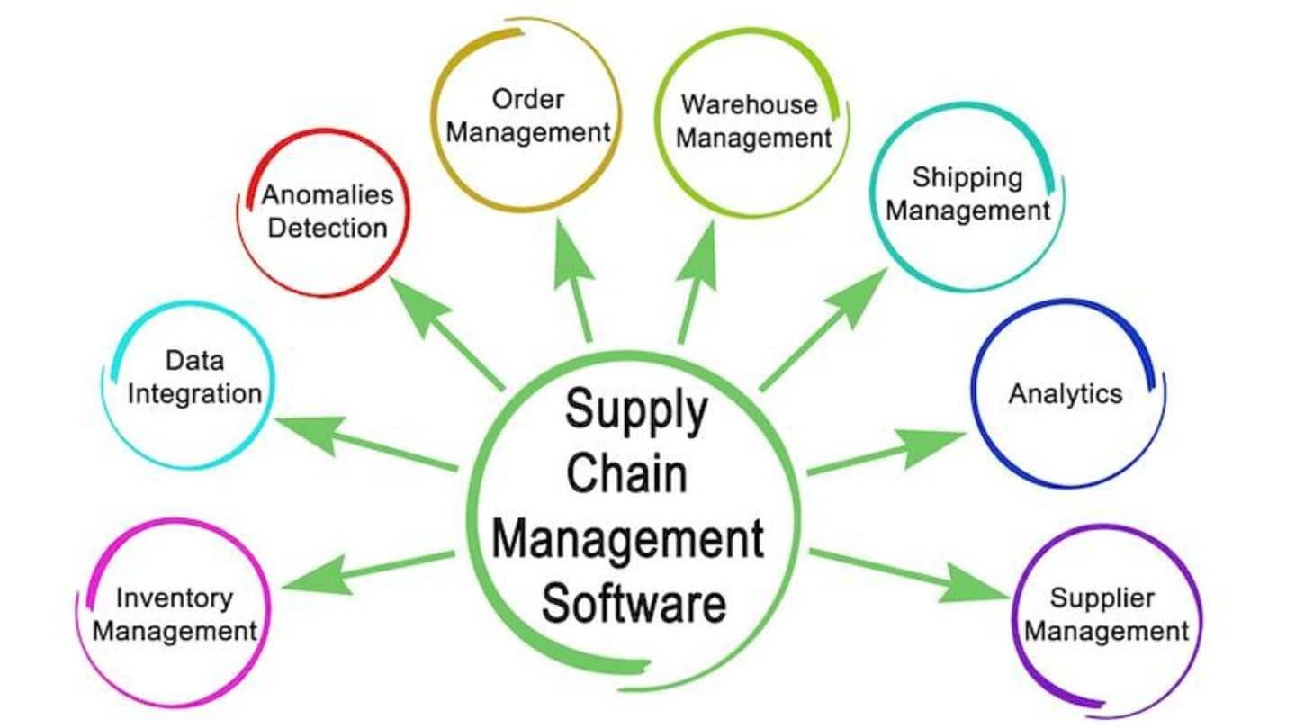 ERP vs CRM vs SCM Why you should combine these different systems