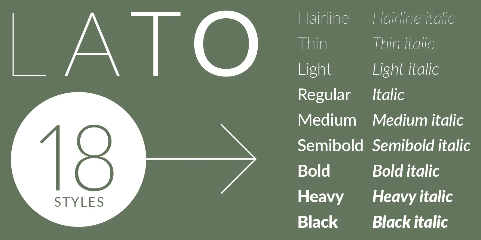 Best font for Shopify store: Lato