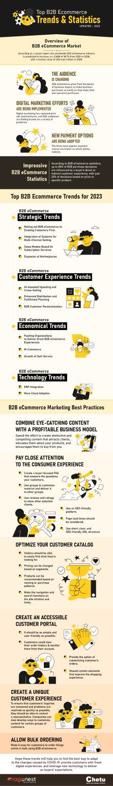 Top B2B ECommerce Trends & Statistics That You Must-Know