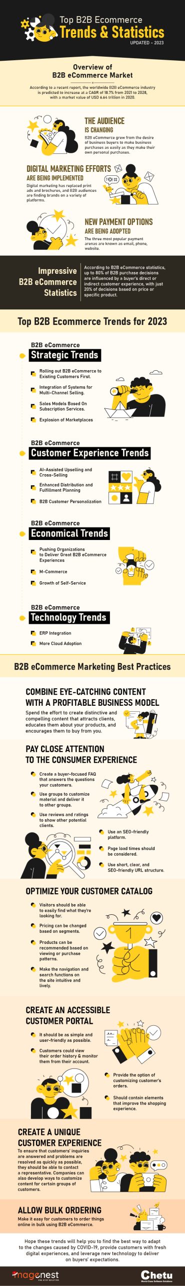Top B2B eCommerce trends and Statistics infographic