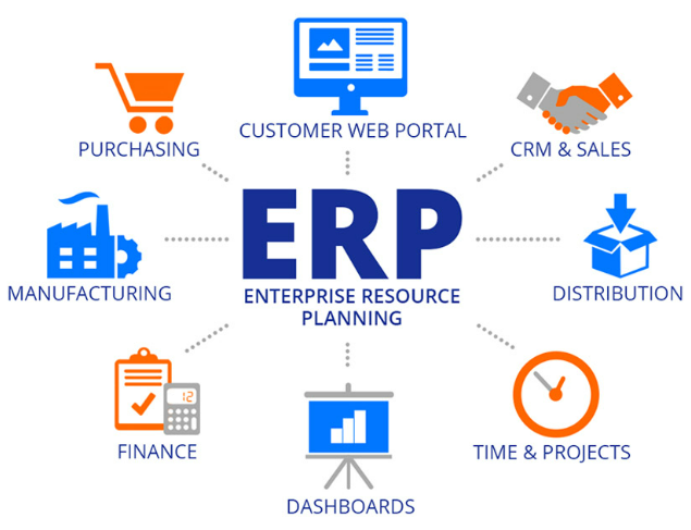 ERP Tổng quát