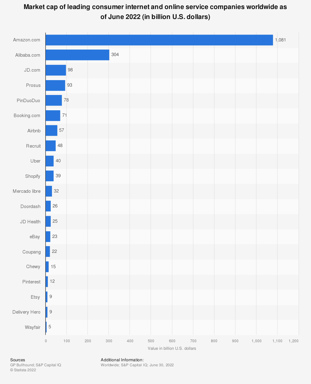 8 Holiday A/B Tests for Ecommerce Growth - ROI Revolution