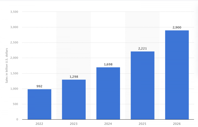  number of active sellers 2022