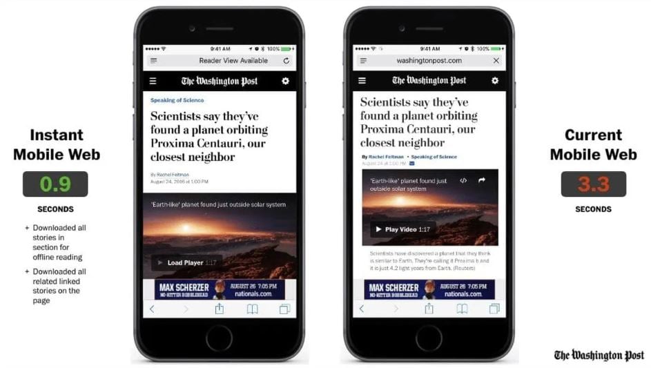 The Washington Post - popular web apps

