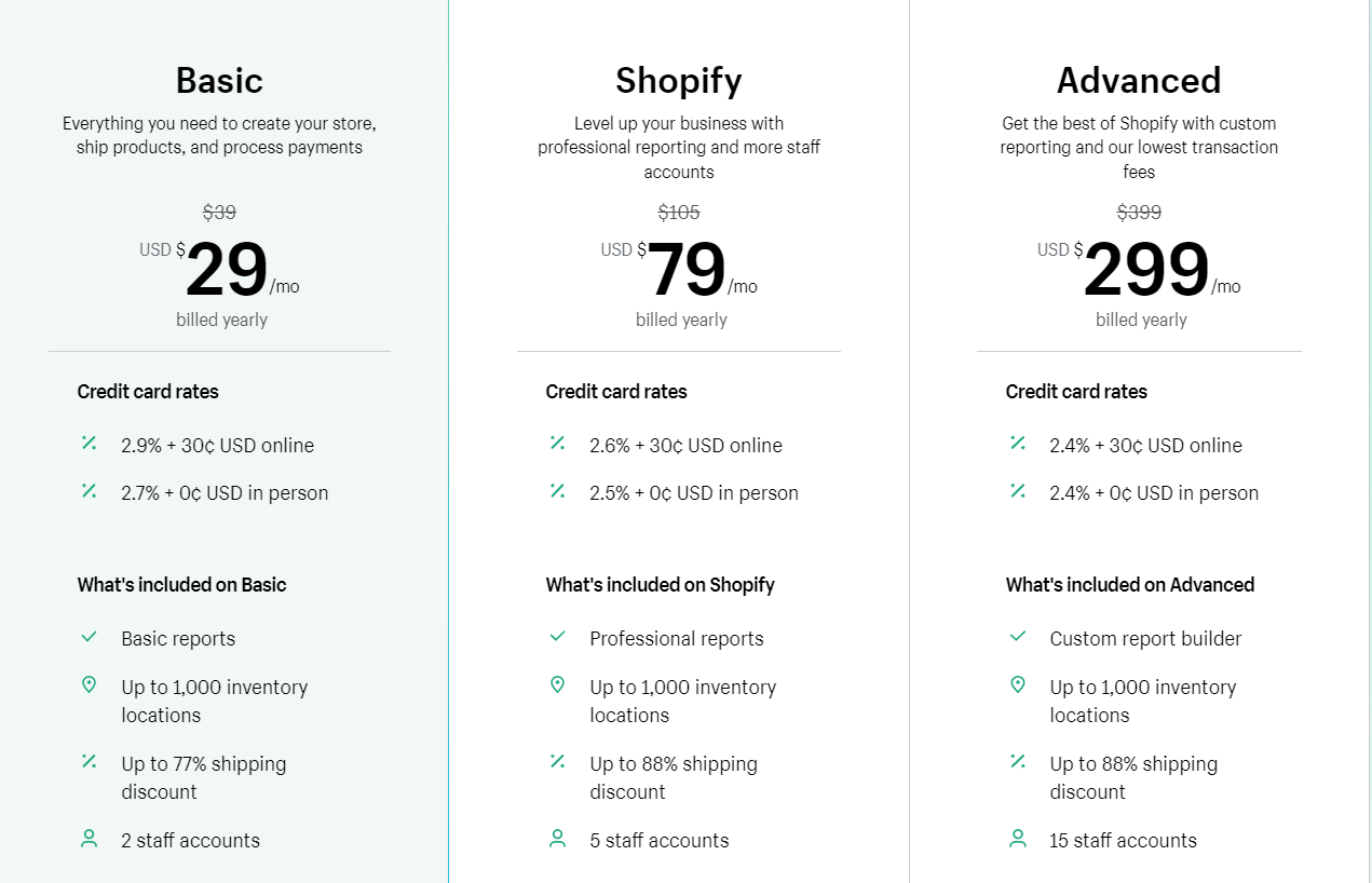 Price of Shopify
