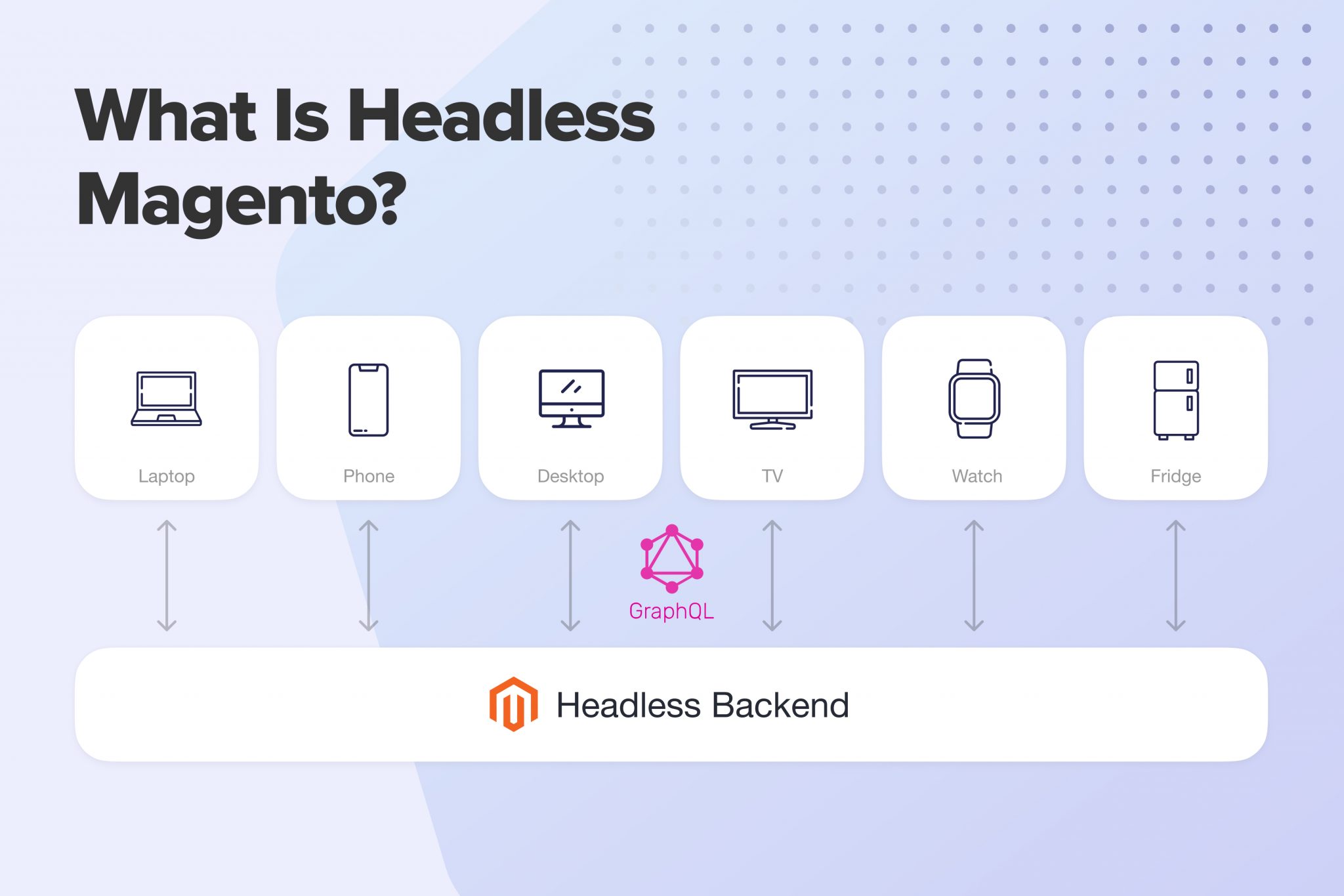 What Is Headless Magento?