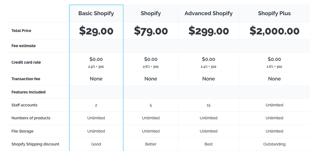 Price of Shopify