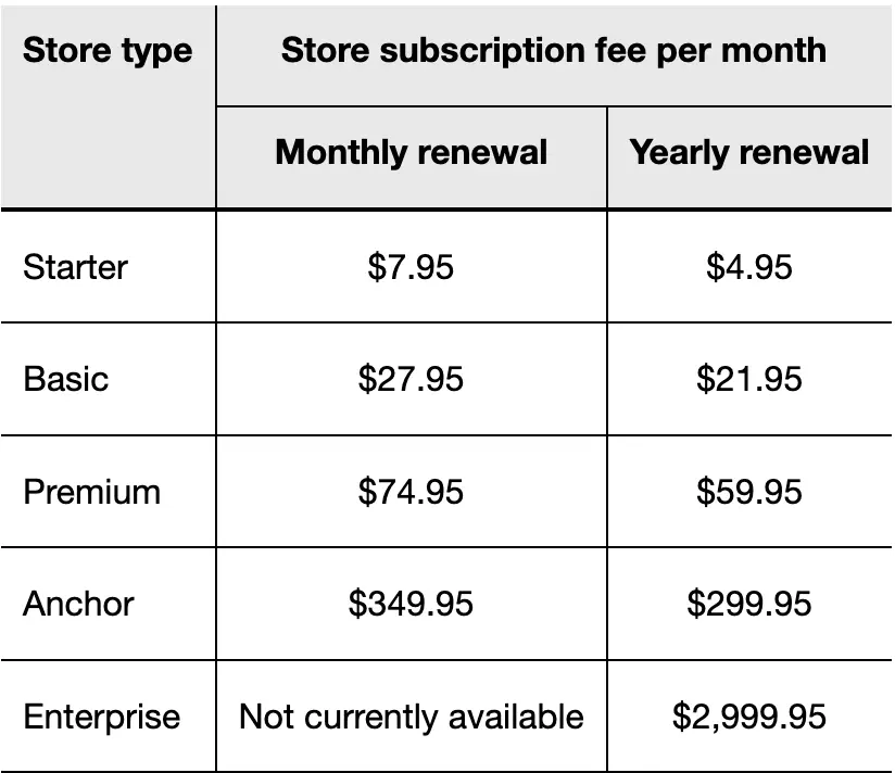 Price of eBay