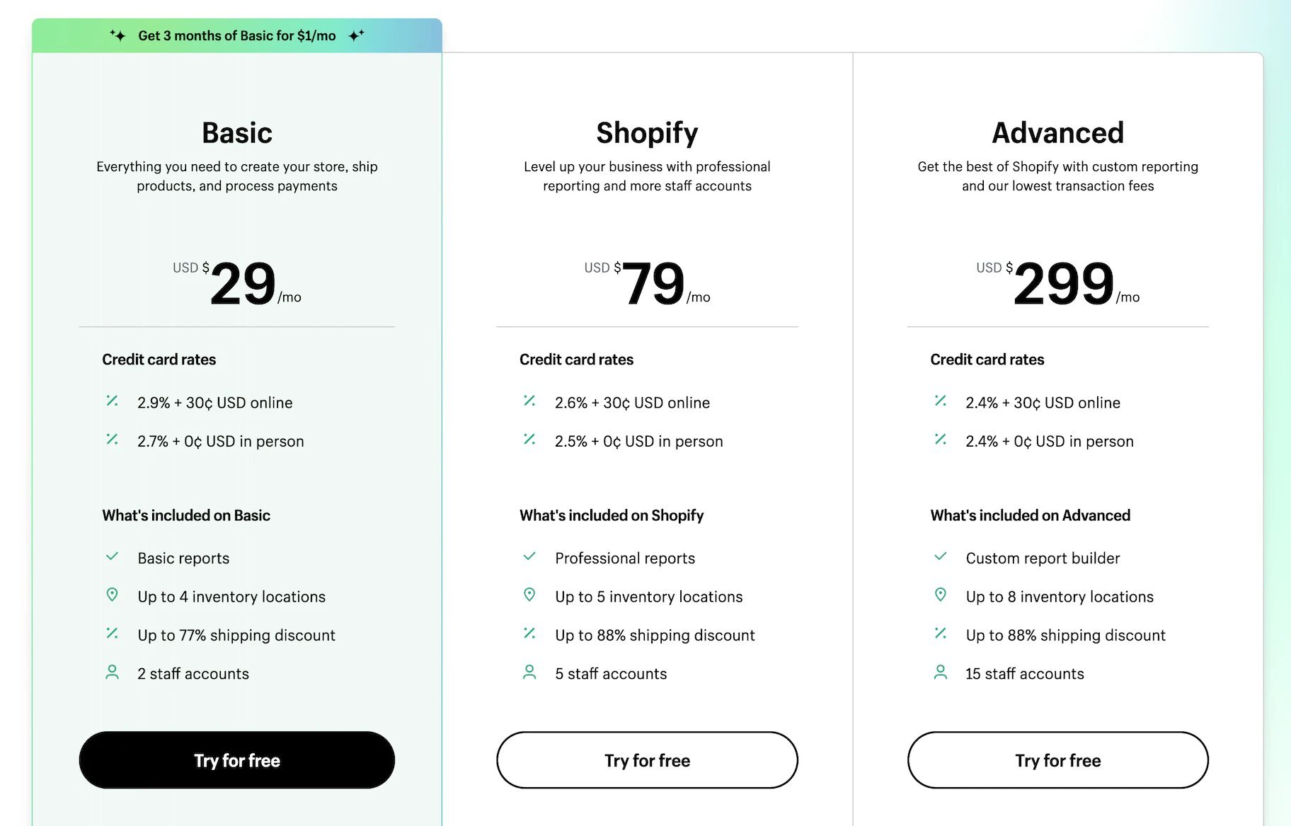 Shopify Price